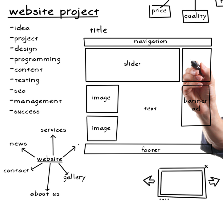 Web Design & Development with Drupal