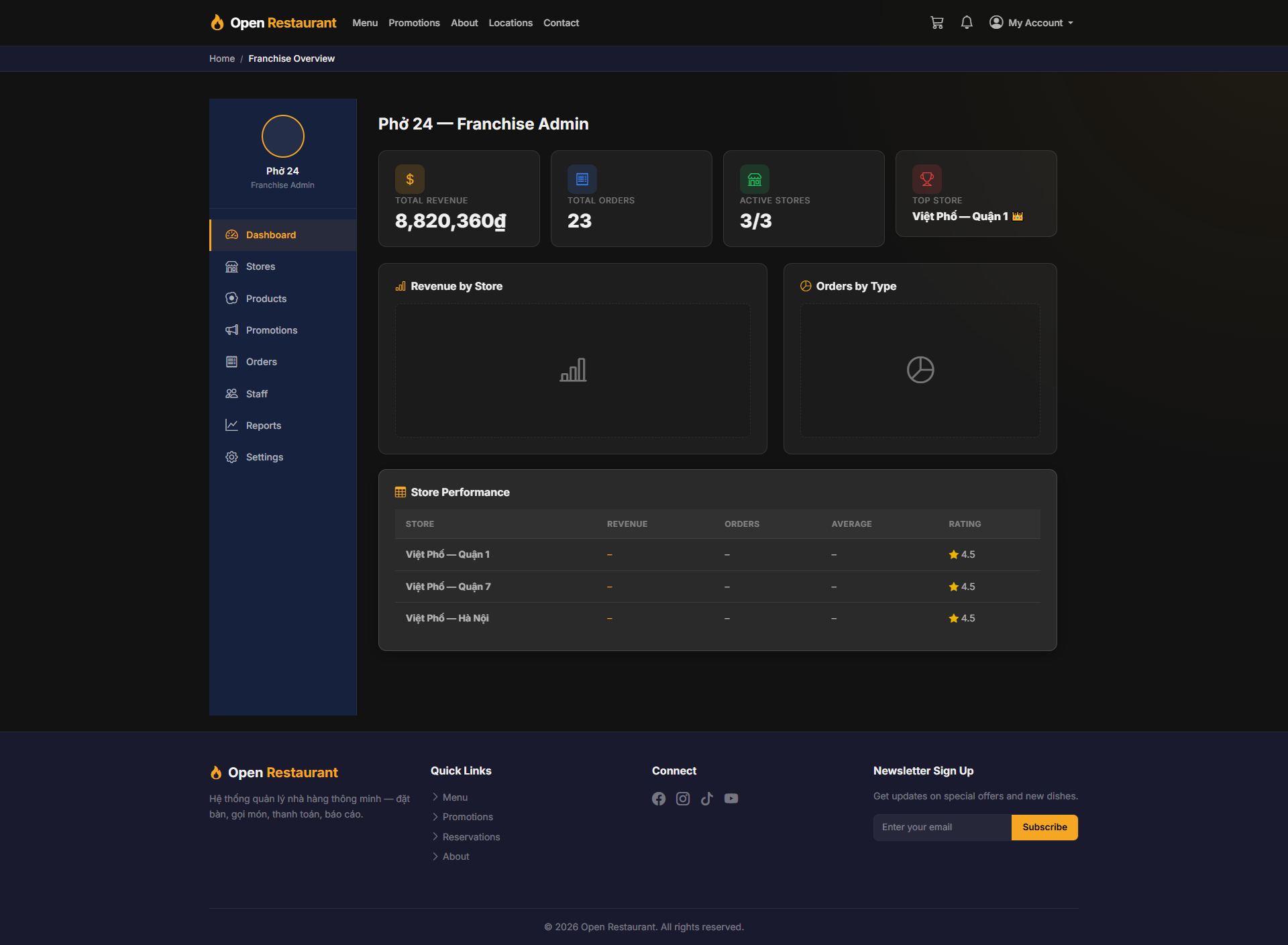 For franchise admins — oversee all branches