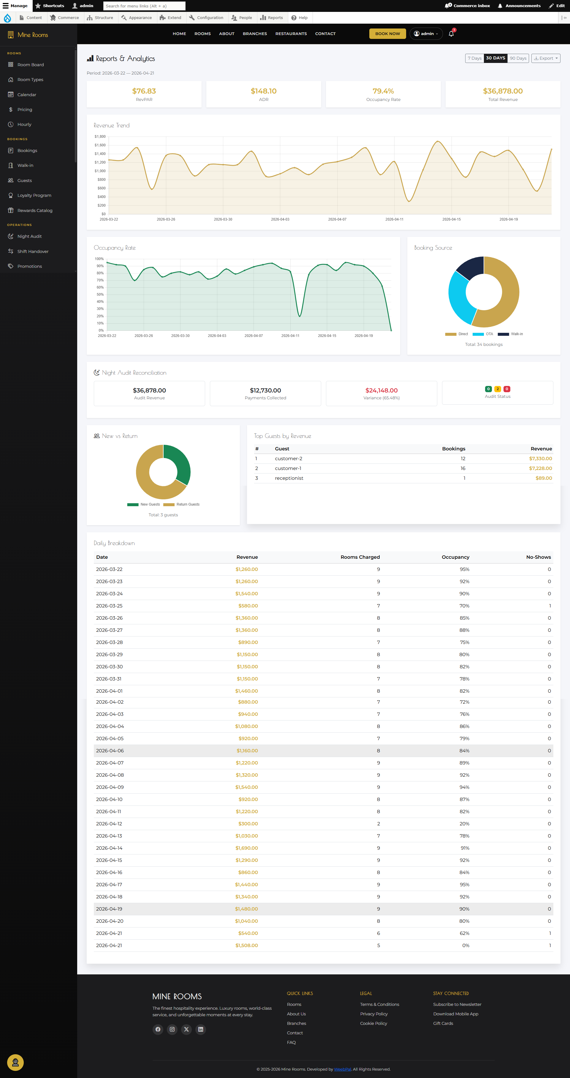 For admins — configure MineRooms