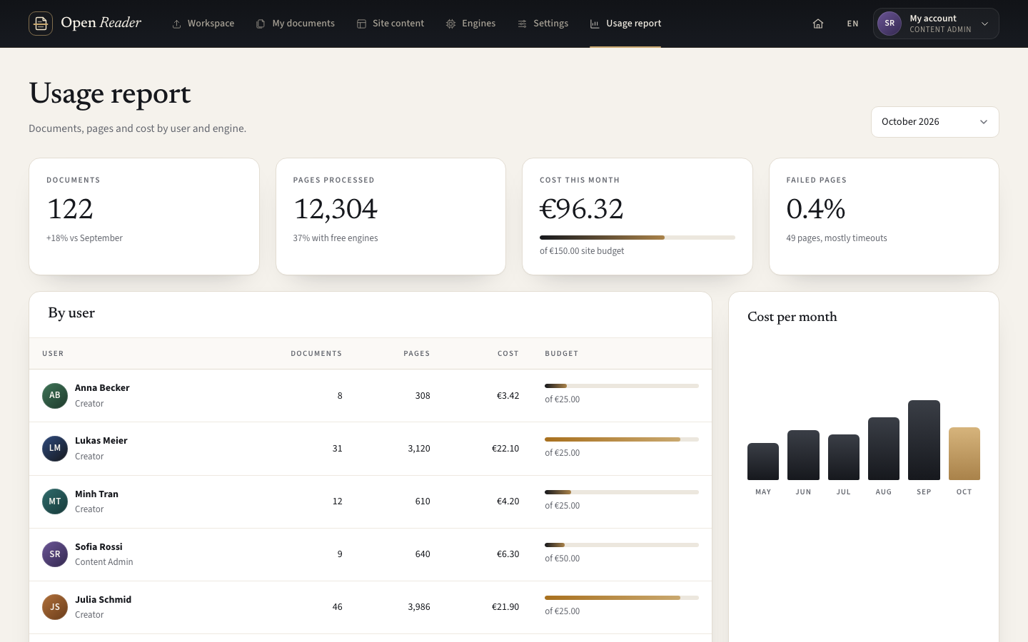 Usage report prototype: site totals and usage by user and engine.