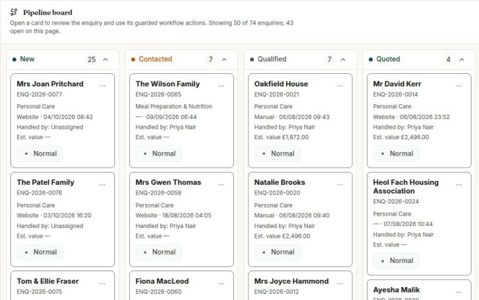 Enquiry pipeline excerpt: New, Contacted, Qualified and Quoted care requests.
