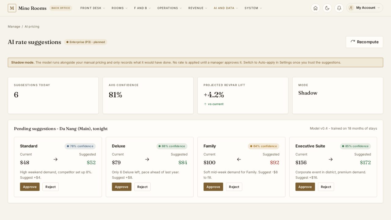 MineRooms AI rate suggestions in shadow mode, each suggested room rate waiting for a manager to approve or reject it