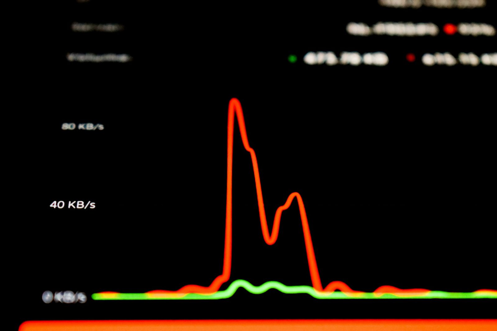 Line graph of network throughput on a dark monitor, with a sharp red peak