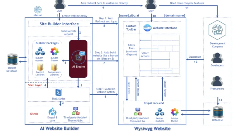 AI Website Builder