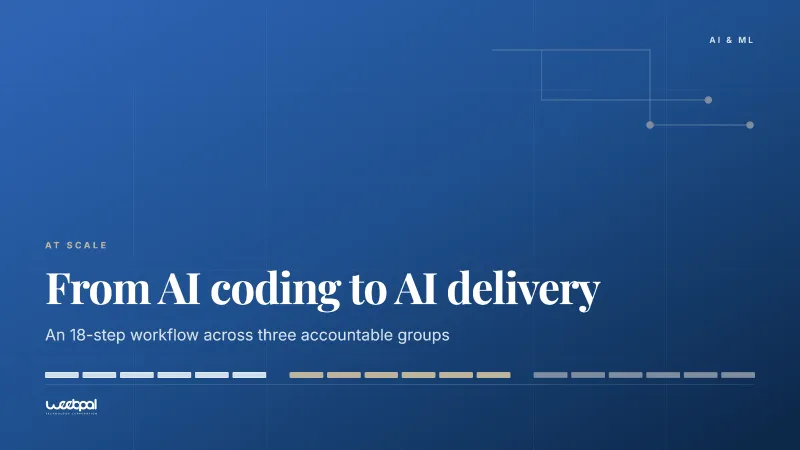 The title "From AI coding to AI delivery" on a blue ground, above a rail of eighteen ticks divided into three groups of six, and the line that the workflow runs across three accountable groups