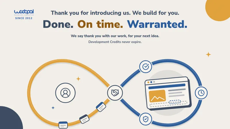 An infinity on a cream background: a gold loop around you and a blue loop around a client website being built, joined by a handshake, with Done, On time and Warranted marked on the blue loop, beneath the words “Thank you for introducing us. We build for you. Done. On time. Warranted. We say thank you with our work, for your next idea. Development Credits never expire.”