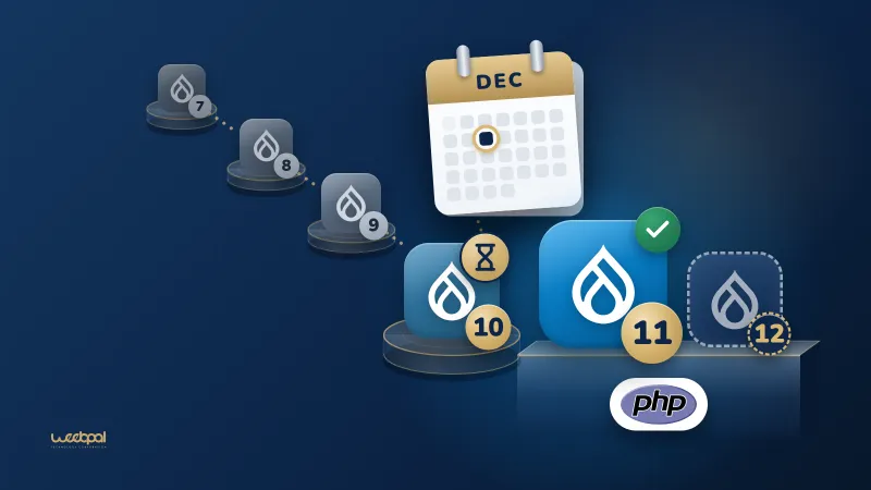 Drupal version tiles with 7, 8 and 9 greyed out, 10 marked with an hourglass and a December calendar, 11 bright with a green tick and 12 as a dashed outline: which Drupal versions have ended, which is ending and which is current or planned.