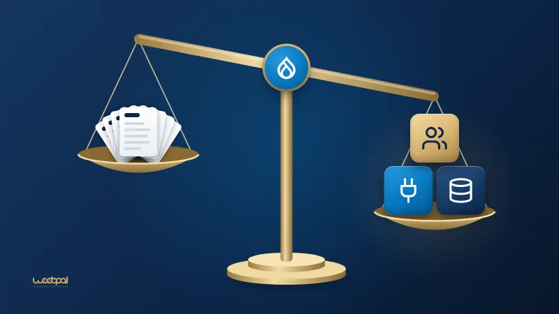 A balance scale with the Drupal logo where a pile of pages is outweighed by integration, data and user role blocks: complexity, not page count, drives the cost of a Drupal website.