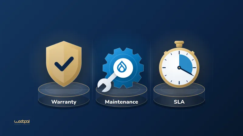 A gold shield, a Drupal gear with a wrench and a stopwatch on three pedestals labelled Warranty, Maintenance and SLA: three different commitments.