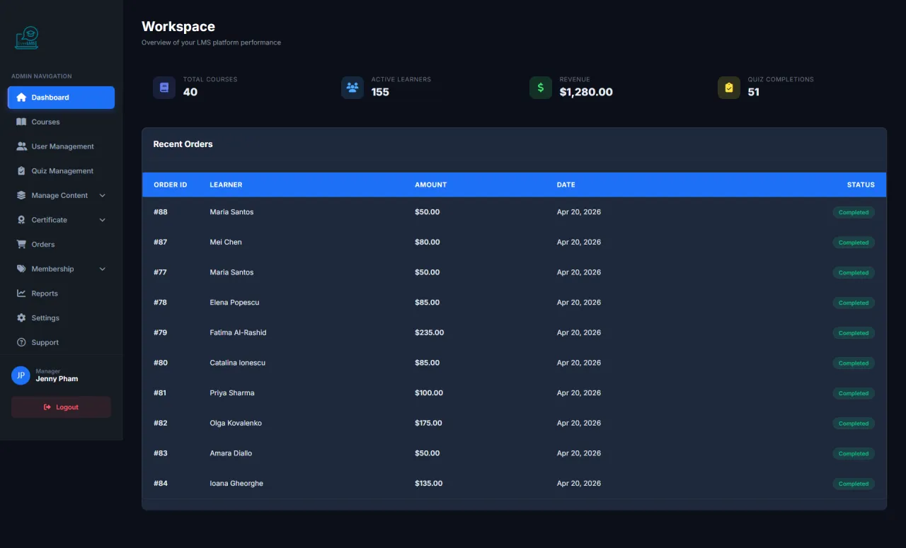 Manager Dashboard