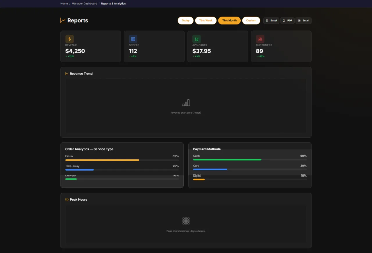 Report