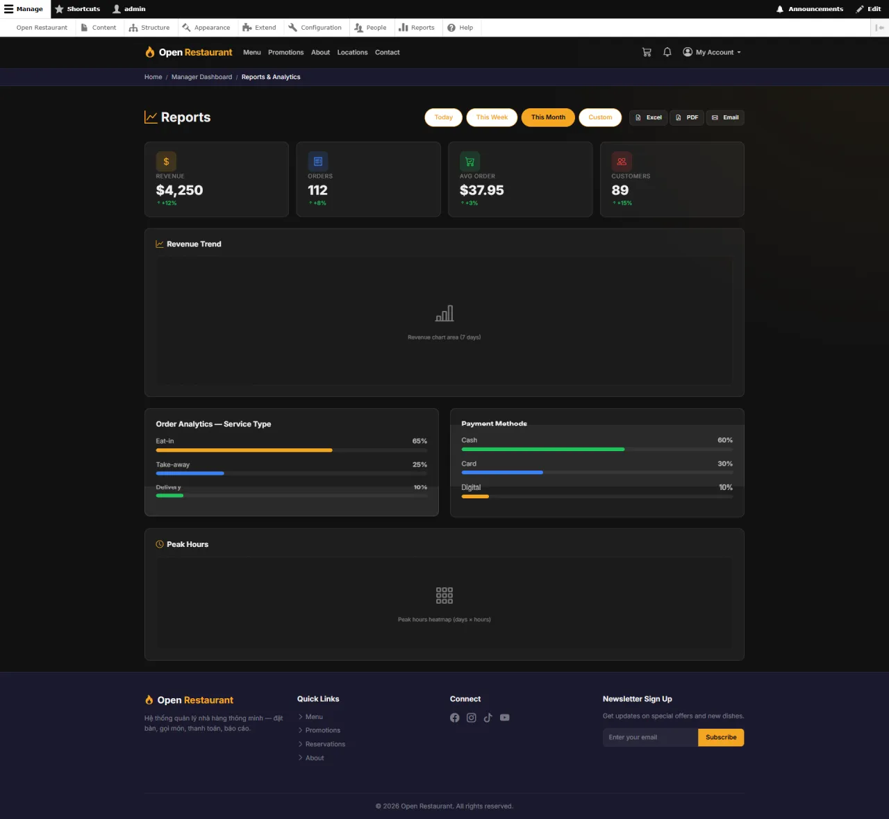Report