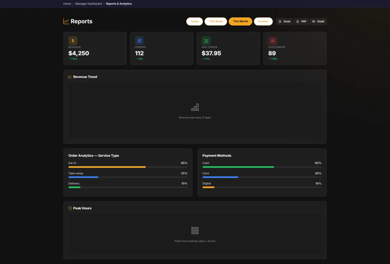 Finance Reports