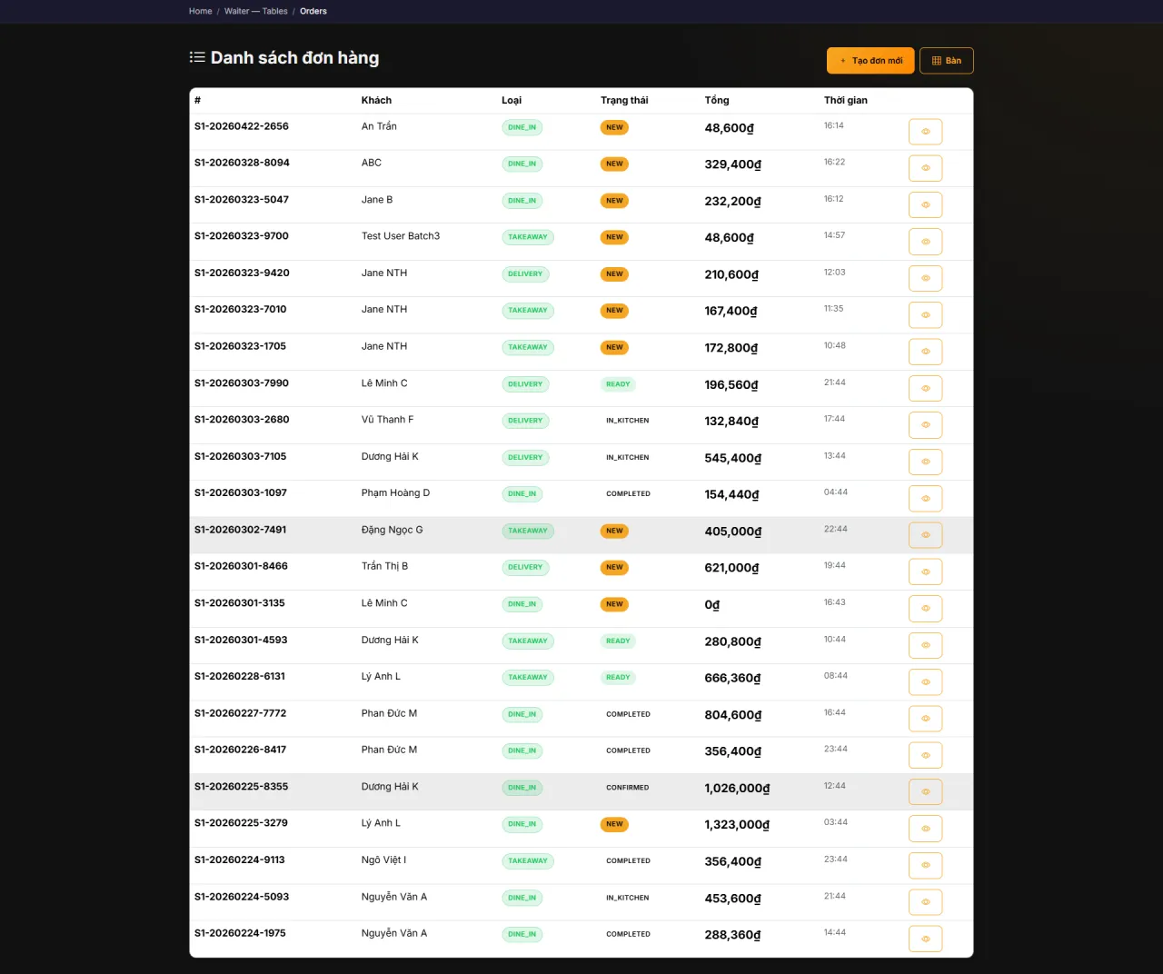 Orders