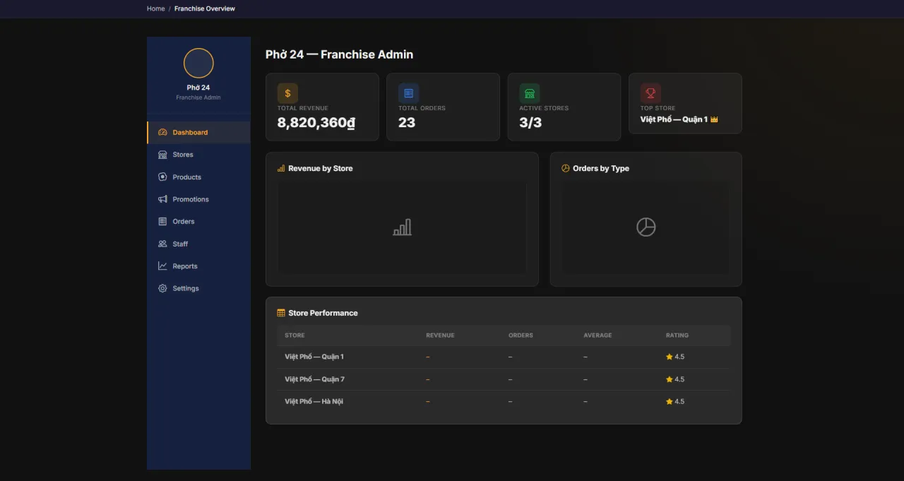 Franchise Dashboard