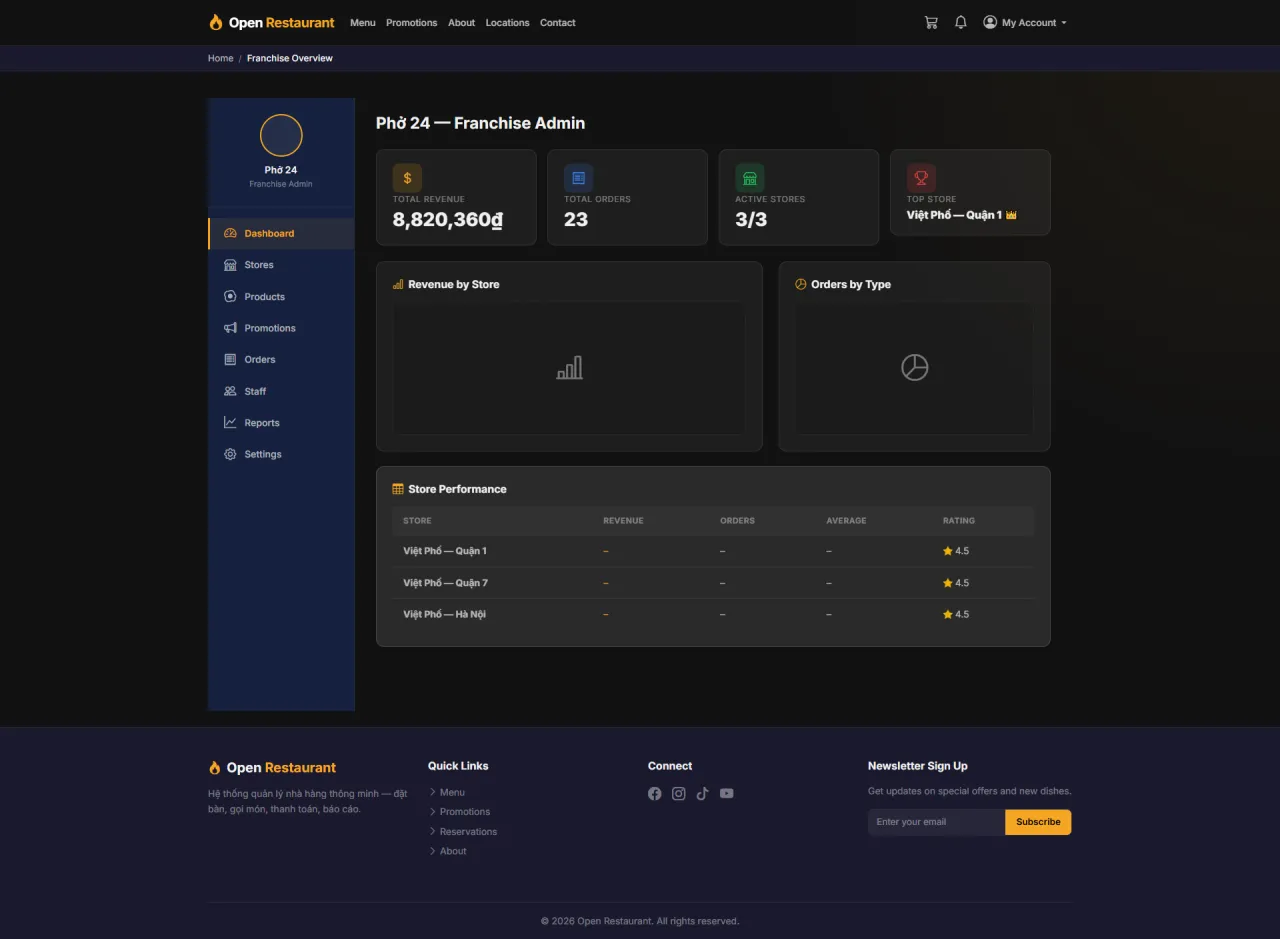 Franchise Dashboard