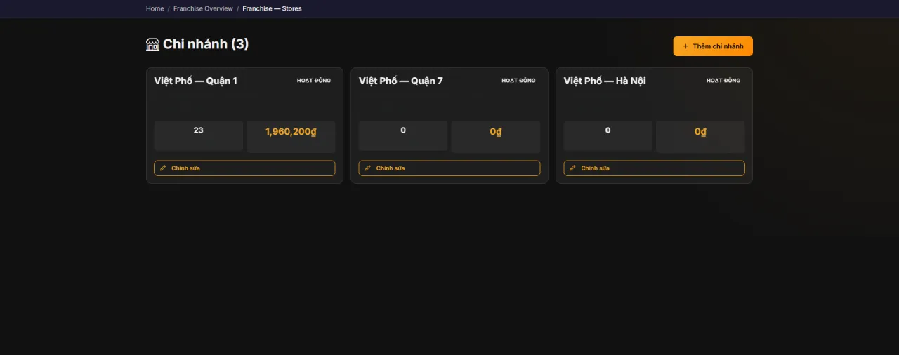 Store Management