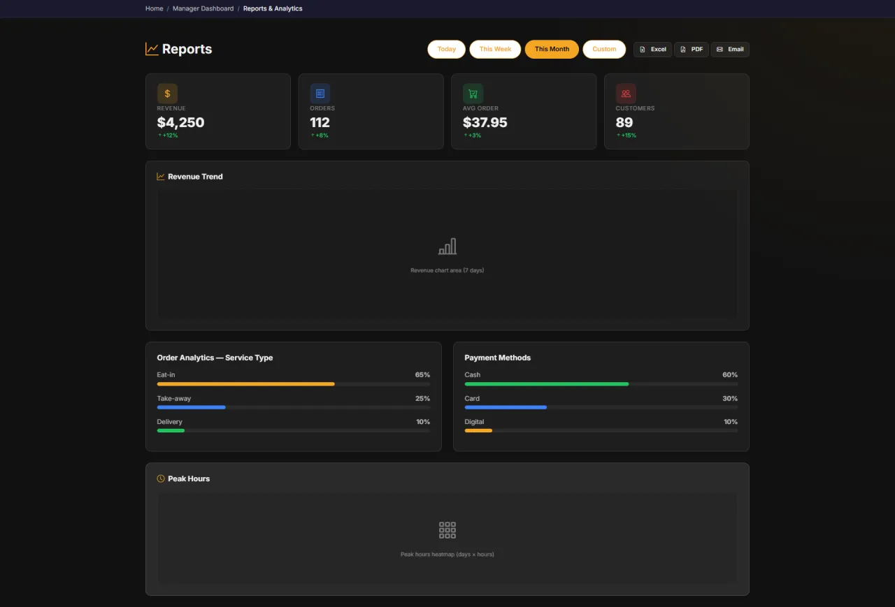 Revenue Reports