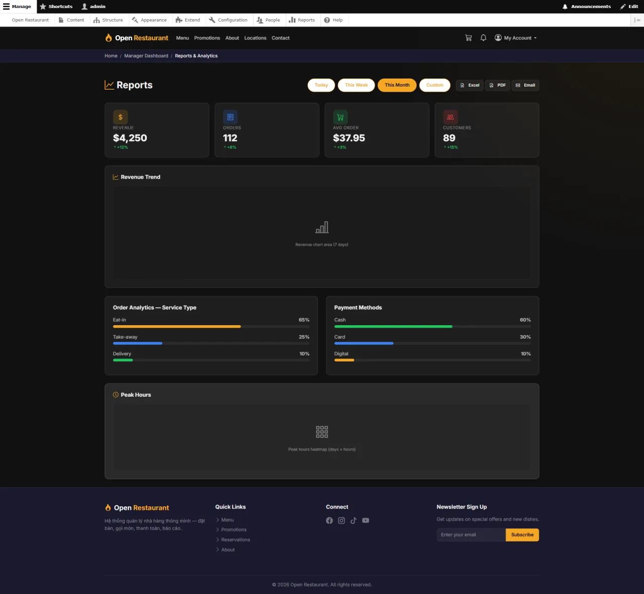 Revenue Reports