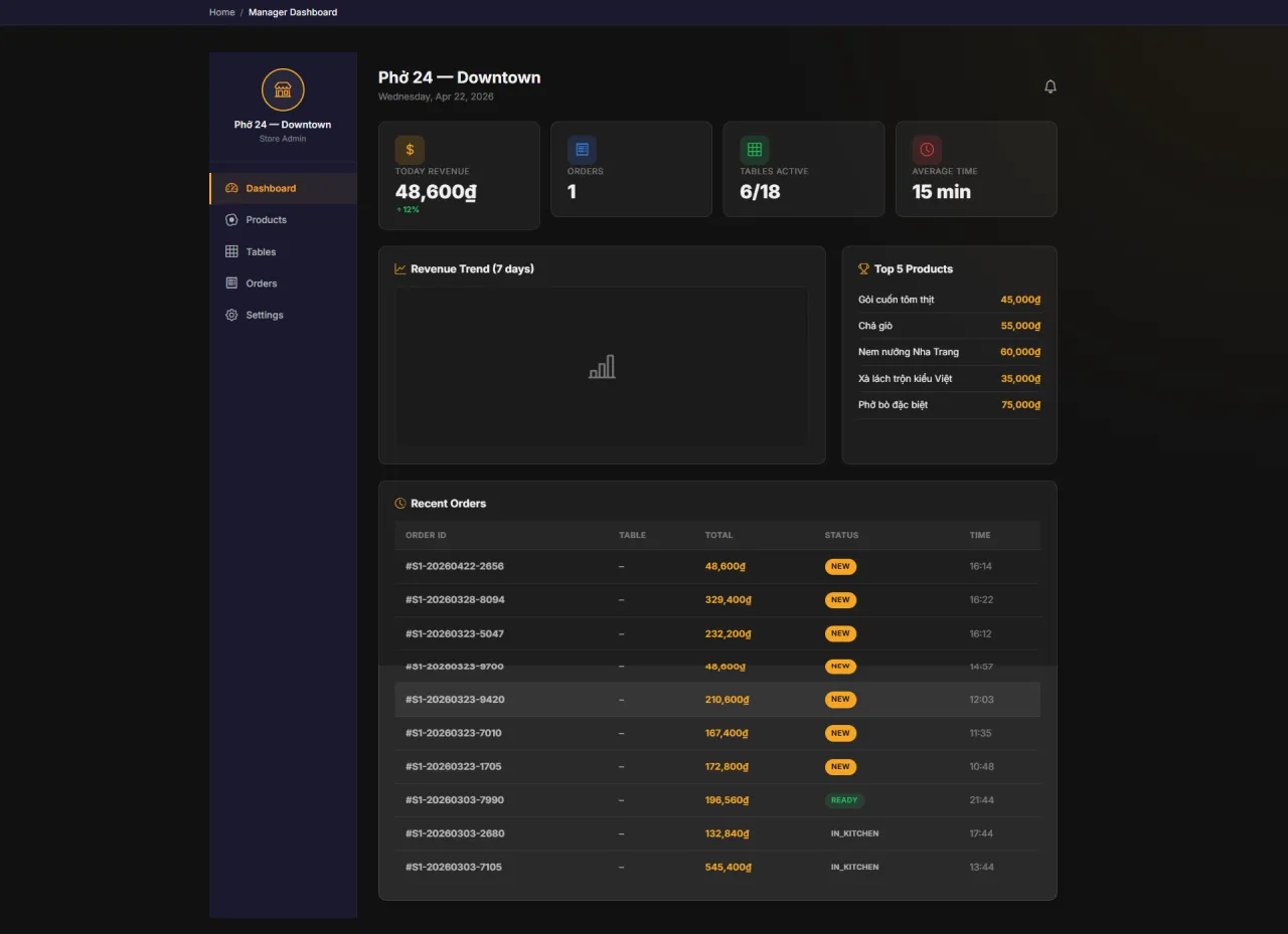 Dashboard