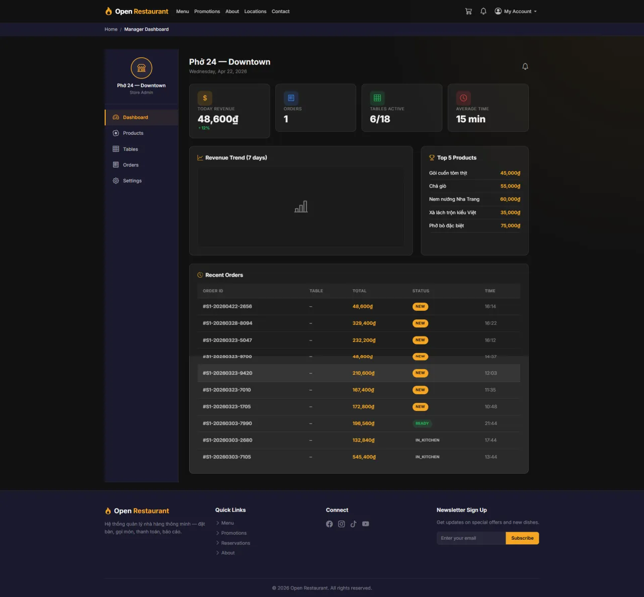 Dashboard