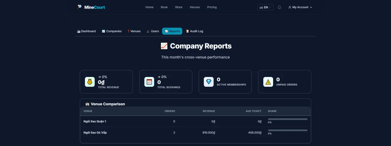 Company Reports