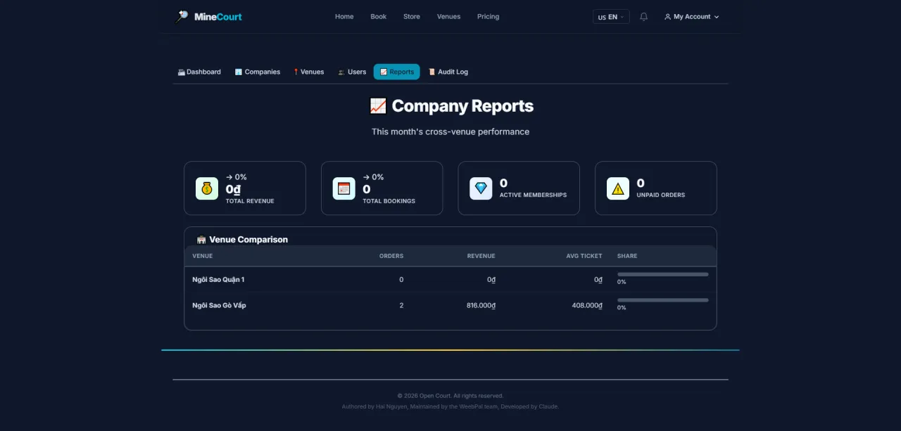 Company Reports