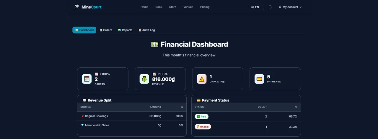 Financial Dashboard
