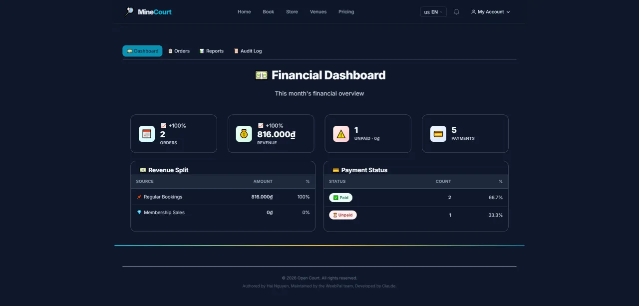 Financial Dashboard