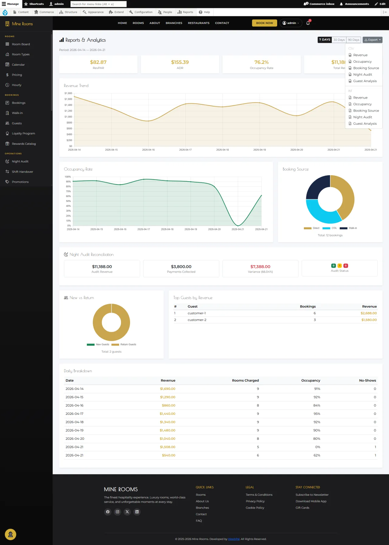 Export Reports