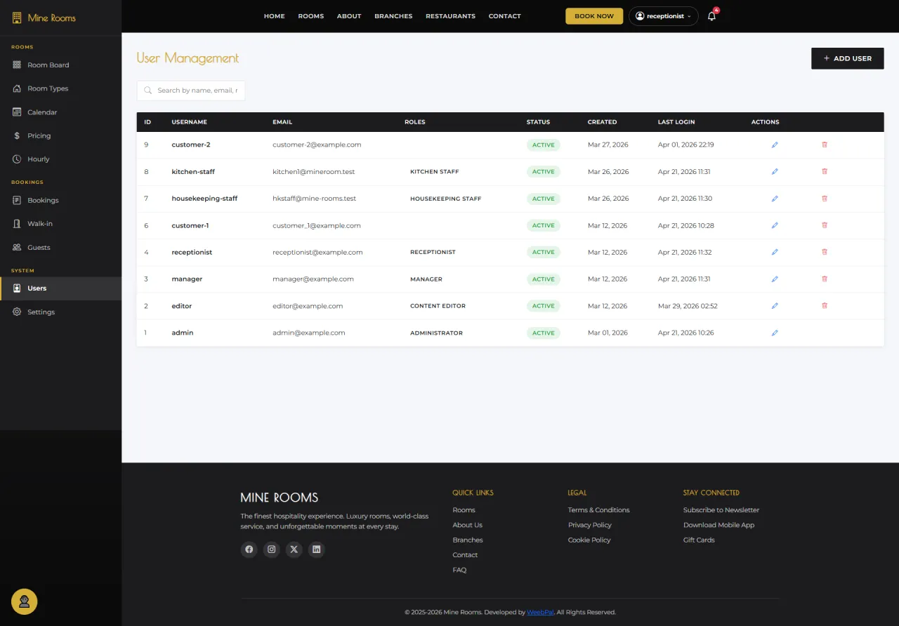 Users List