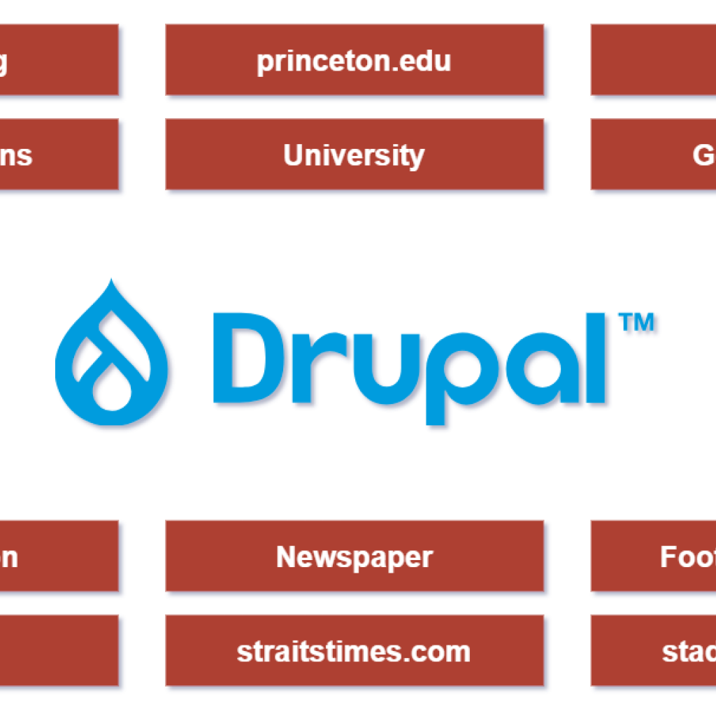 Powered By Drupal