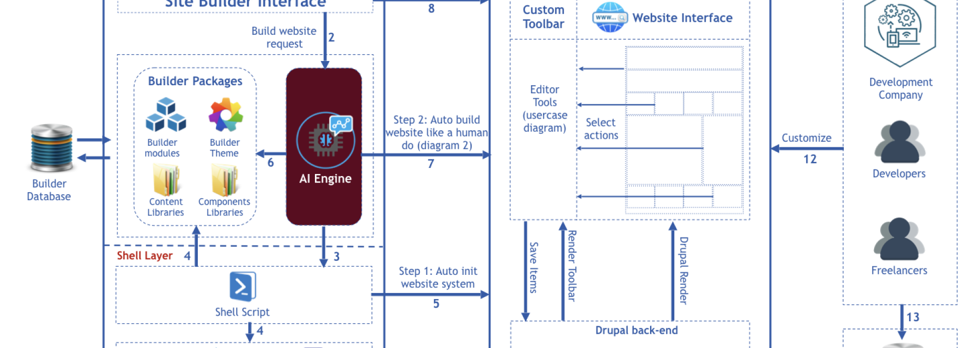 AI Website Builder AI Website Builder
