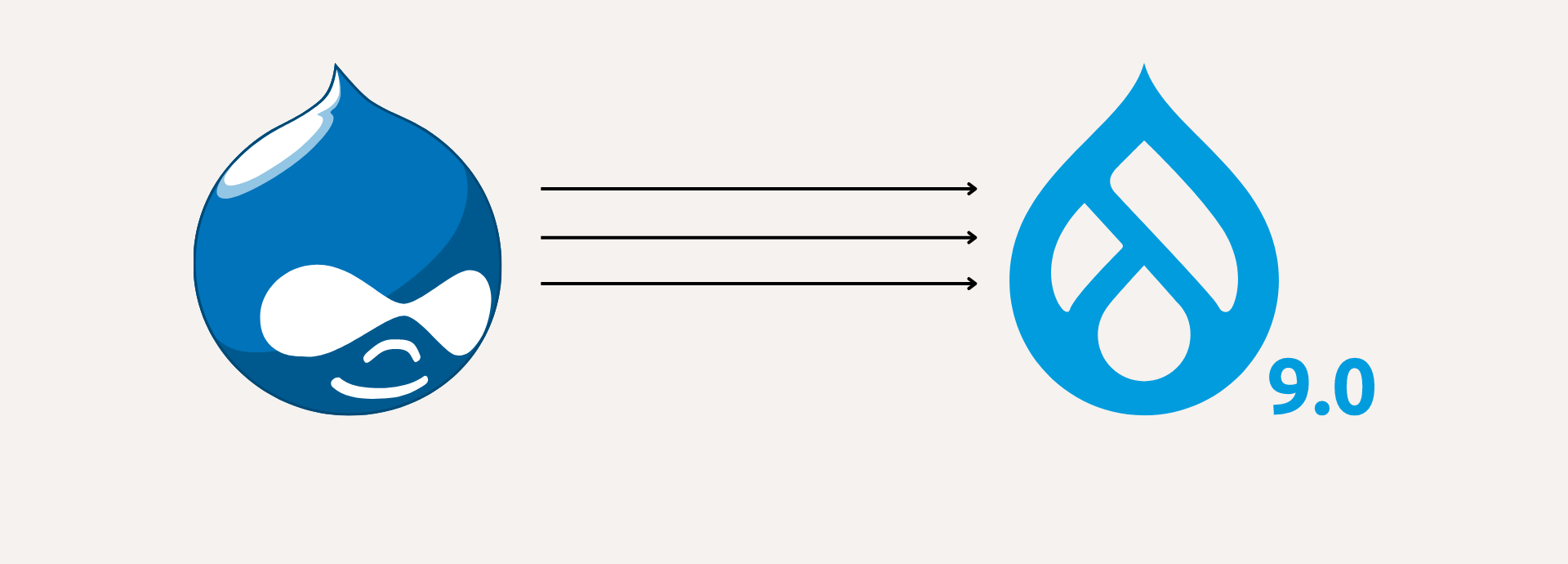 Upgrading Drupal 7 to Drupal 9 Upgrading Drupal 7 to Drupal 9