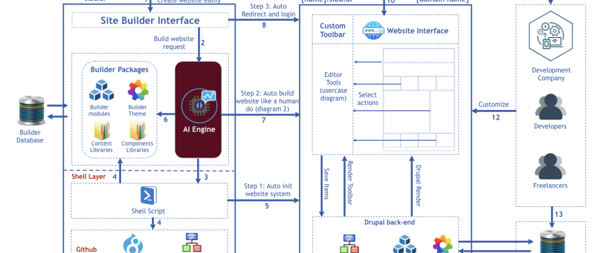 AI Website Builder AI Website Builder