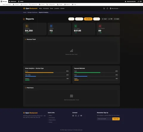 For admins: configure MenuNerds