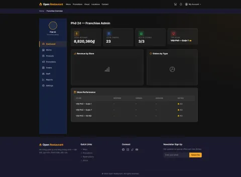 For franchise admins: oversee all branches