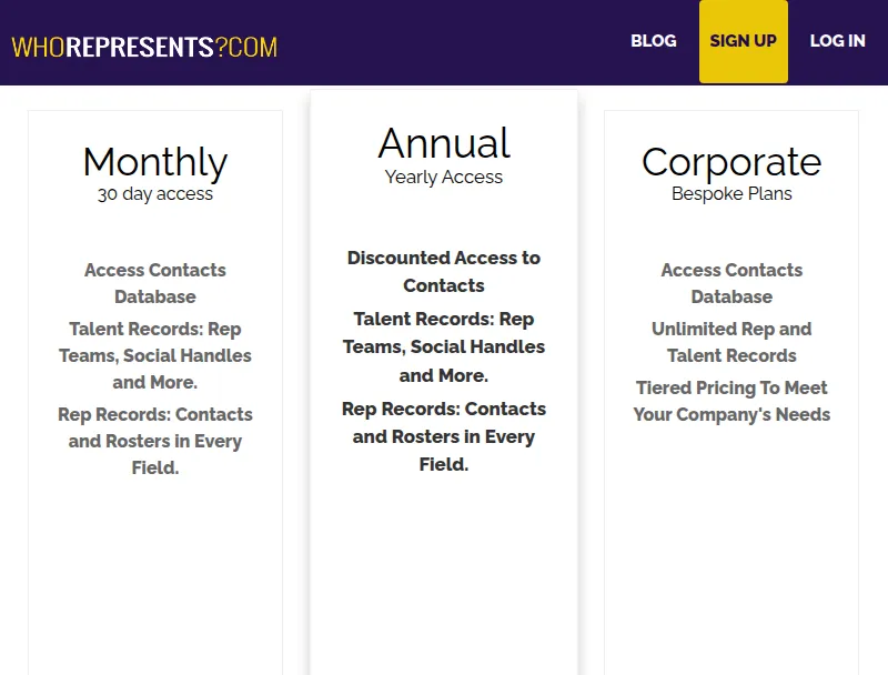 WhoRepresents.com plans page with what the monthly, annual and corporate subscriptions include