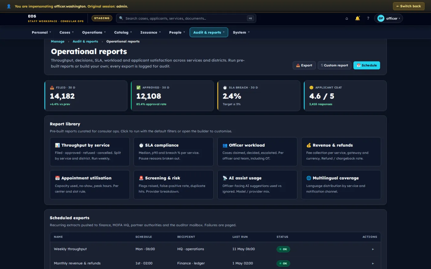 The operational report library, holding the saved reports and the scheduled exports that deliver them to their recipients.