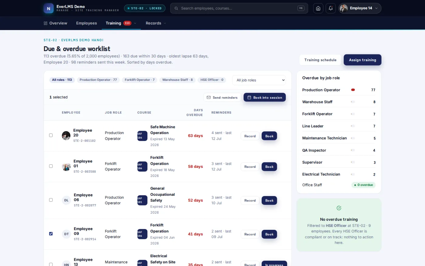 The overdue worklist ranks employees by how many days their required training has lapsed, filtered by job role, with reminder history alongside.