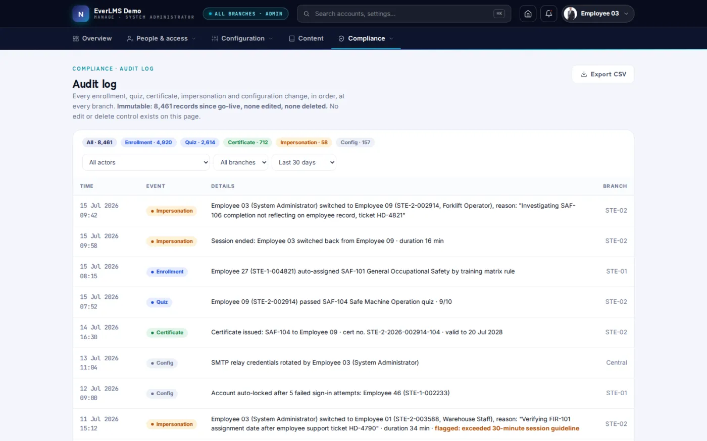 The audit log records every configuration and record change with its timestamp, the account responsible and the site affected, for traceability.