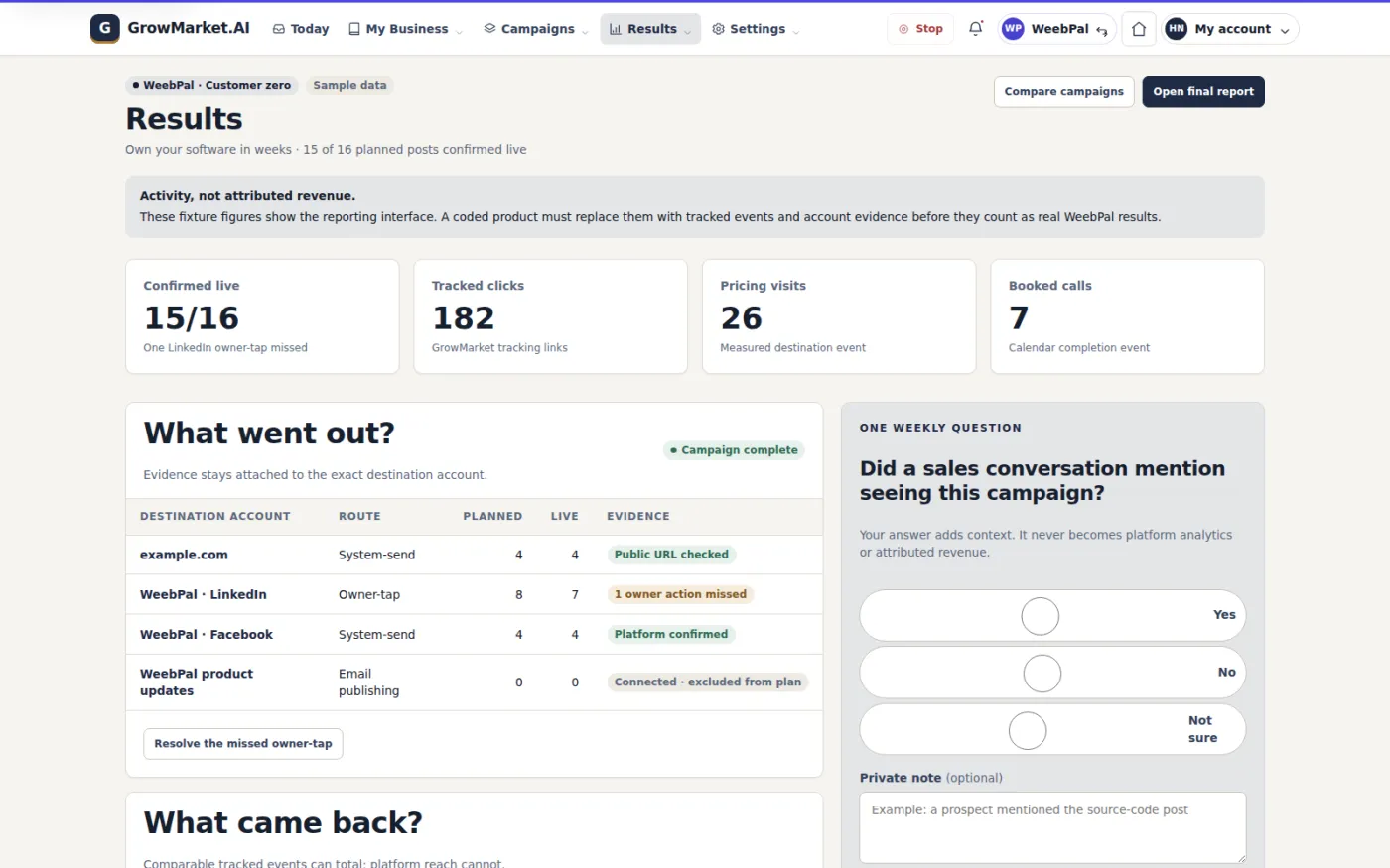 Results separate what actually went out from what came back, keeping tracked events and platform figures apart instead of totalling them together.
