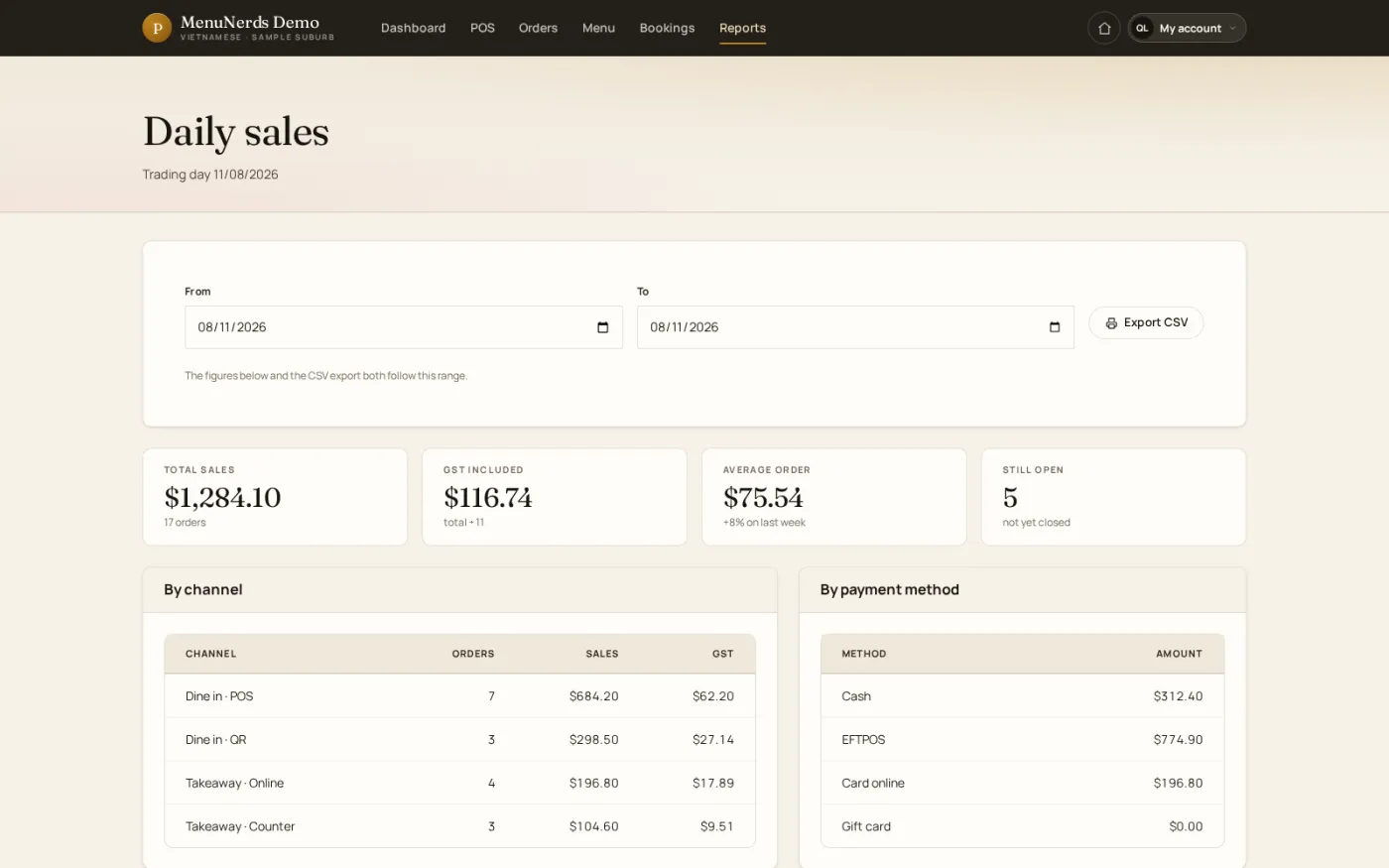 The daily sales report, breaking takings down by ordering channel and by payment method with tax shown separately.
