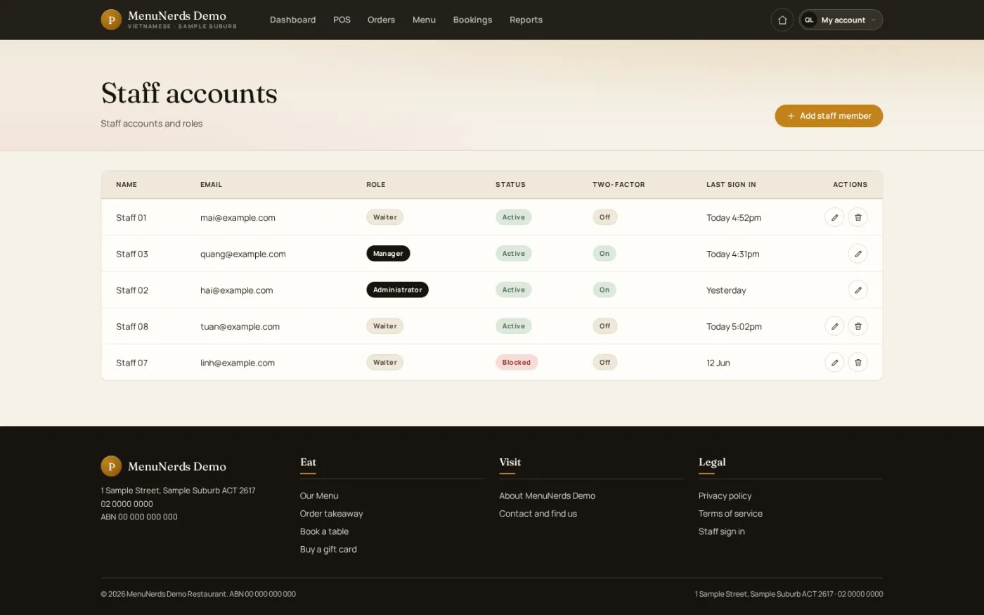 Staff account management, listing each role, two-factor status and last sign-in so who can do what is kept under control.