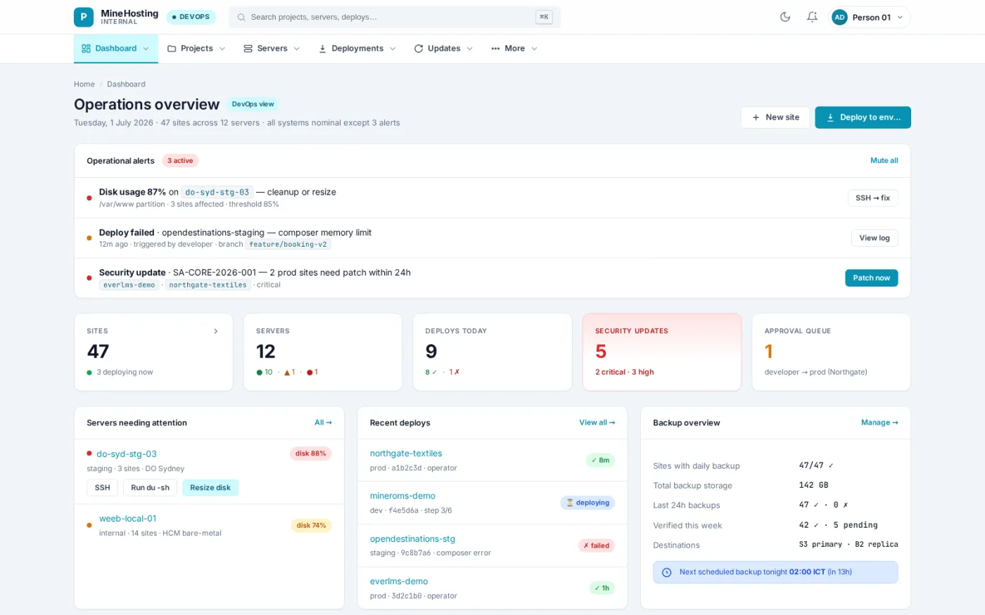 The operations overview counts every managed site, server and deploy of the day, and puts the alerts that are actually firing above everything else.