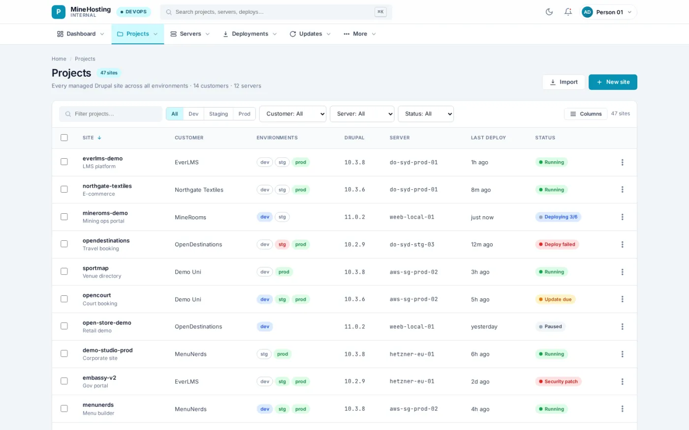 Every managed site is listed with the customer it belongs to, the environments it runs, its core version, its host and when it last deployed.