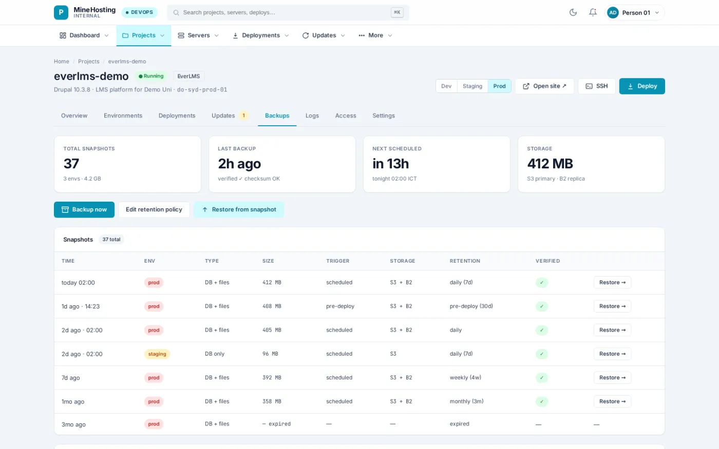 Snapshots are taken on a schedule and before every deploy, checksummed, replicated to a second store, and verified before they count as restorable.