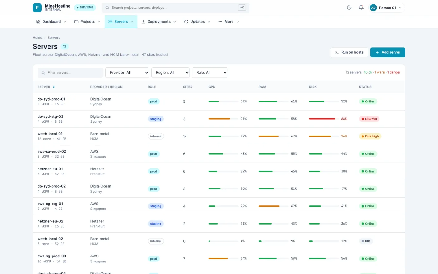 The server fleet spans several providers and regions, each host showing how many sites it carries and how much processor, memory and disk it has left.