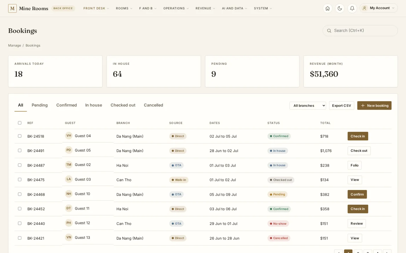 The reservations desk lists every booking with its reference, branch, source, dates and status, and puts the next action to take on each row.