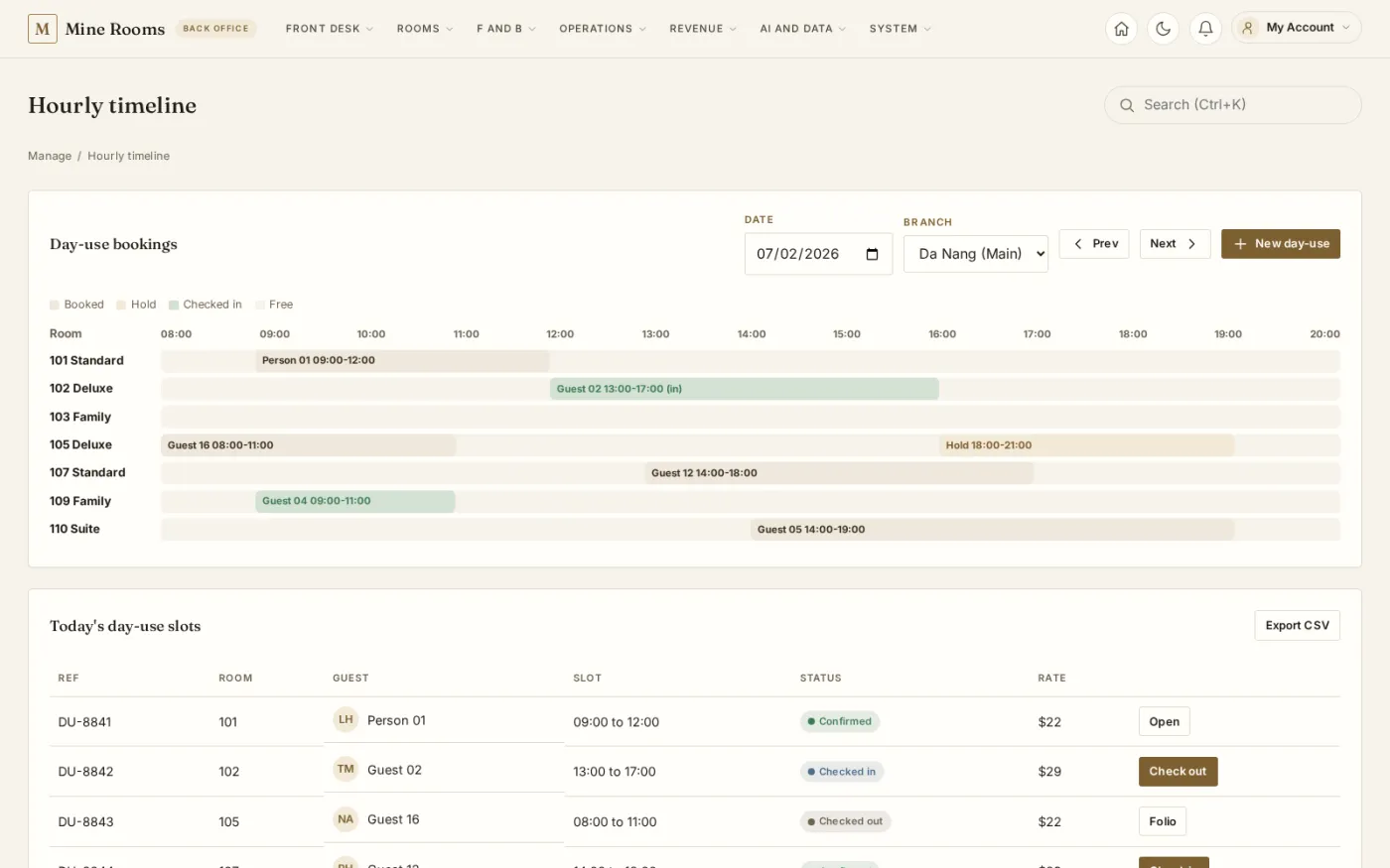 An hourly timeline shows day-use bookings as blocks against each room, so a room can be sold more than once in a day without ever being double-booked.